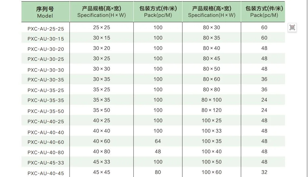 80X80mm, PVC Insulated Distribution Trough Wire Duct