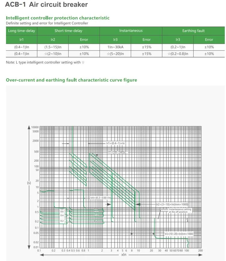 1000A Intelligent Circuit Breakers Universal Acb Air Circuit Breaker