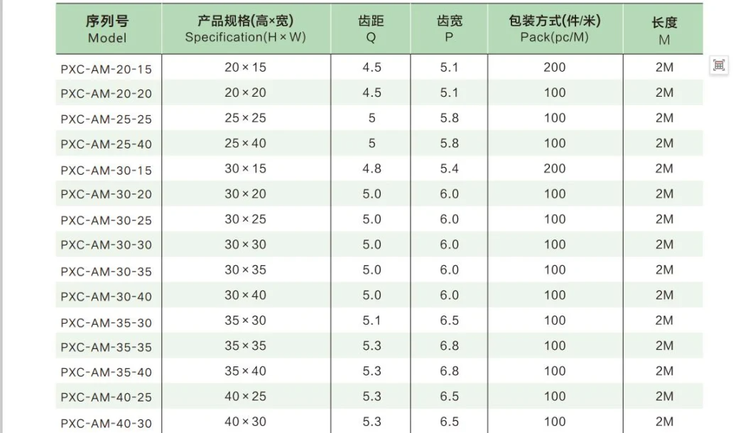 PVC 80X80mm Good Quality Plastic Wire Protection Slottend Cable Duct