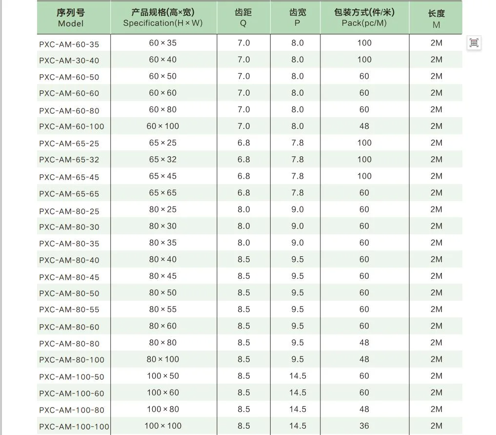 PVC 80X80mm Good Quality Plastic Wire Protection Slottend Cable Duct