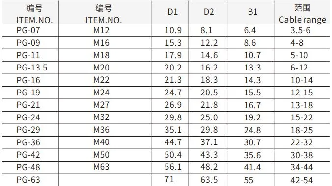 Waterproof Customizable IP68 UL CE RoHS M22X1.5 Nylon Cable Glands