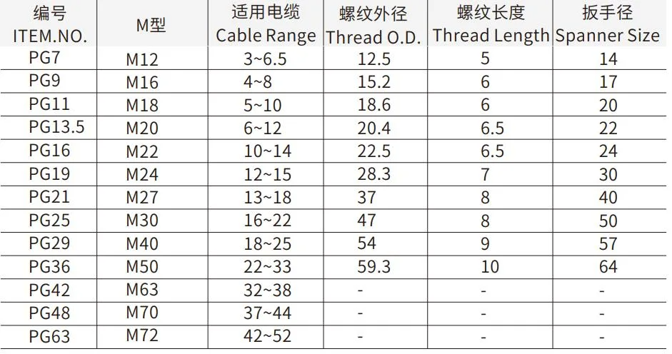 Waterproof Customizable PA66 IP68 UL CE RoHS Pg7 Nylon Cable Glands