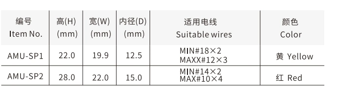 Yellow Insulated Screw-on Wire Connector Spring Nail Type Connector Lug