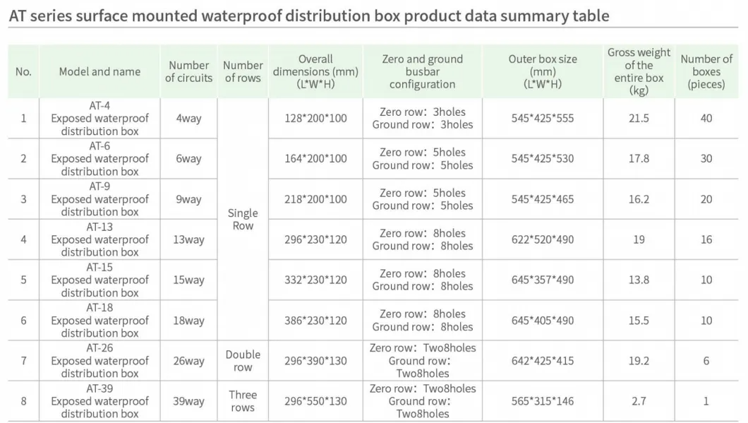 Amur AT-4 4 Way IP65 Plastic Waterproof Distribution Box