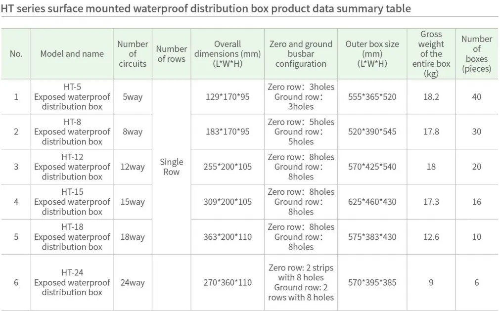 Amur 5~24 Way Ht-5 IP65 Plastic Waterproof Distribution Box