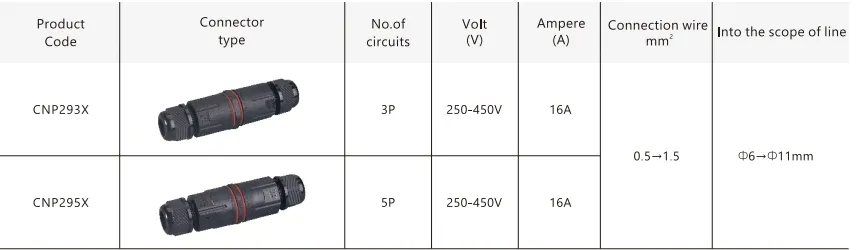 3p Screwless Terminals 0.5 to 2.5mm IP68 Waterproof Connector