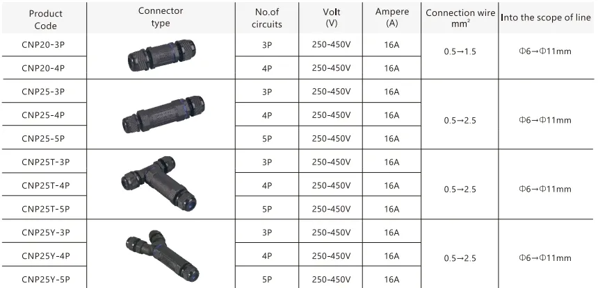 IP68 3p/4p Cnp Series Waterproof Wire Connectors Outdoor Lighting