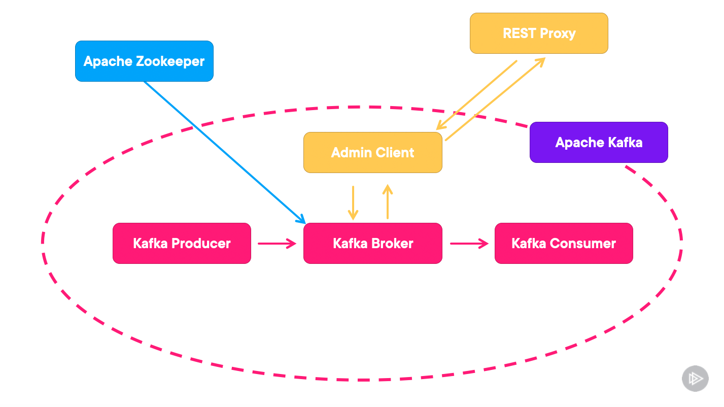 请为此图像设置 alt 值...