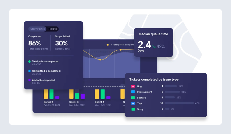 Pluralsight Flow 工具的图片