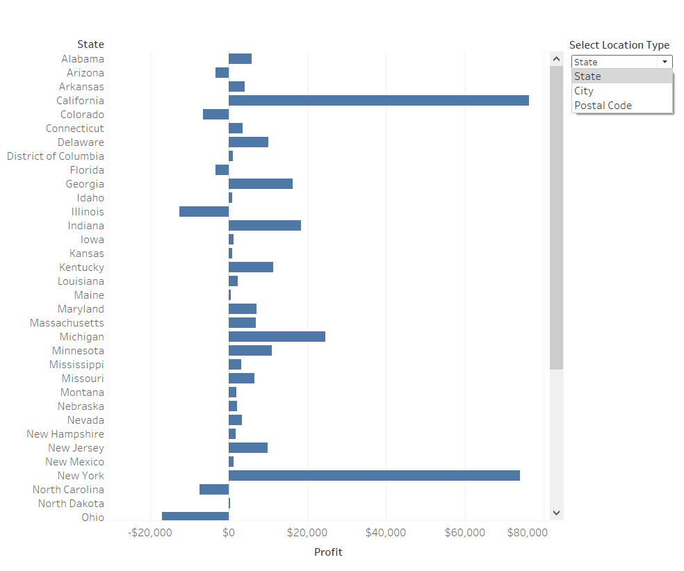 Tableau 中的动态图表