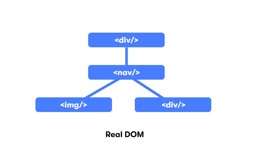 React 的虚拟 DOM