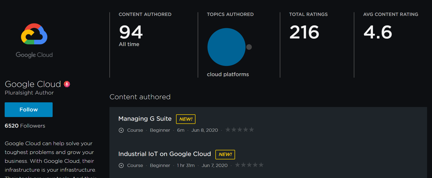 GCP Pluralsight