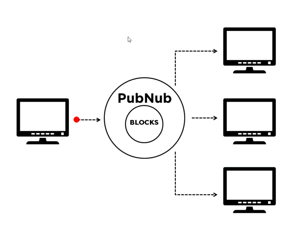PubNub 区块