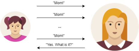描述