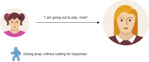 描述