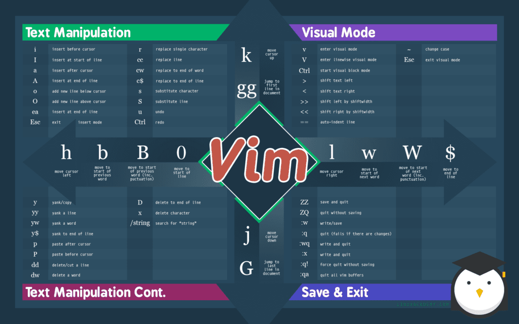 终极 Vim 命令速查表