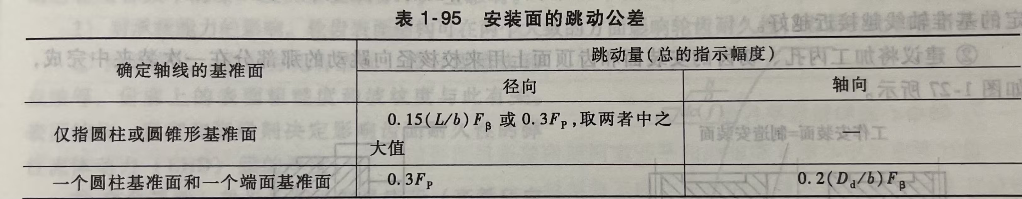 安装面的跳动公差