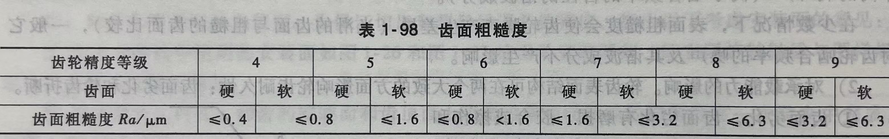 齿面粗糙度