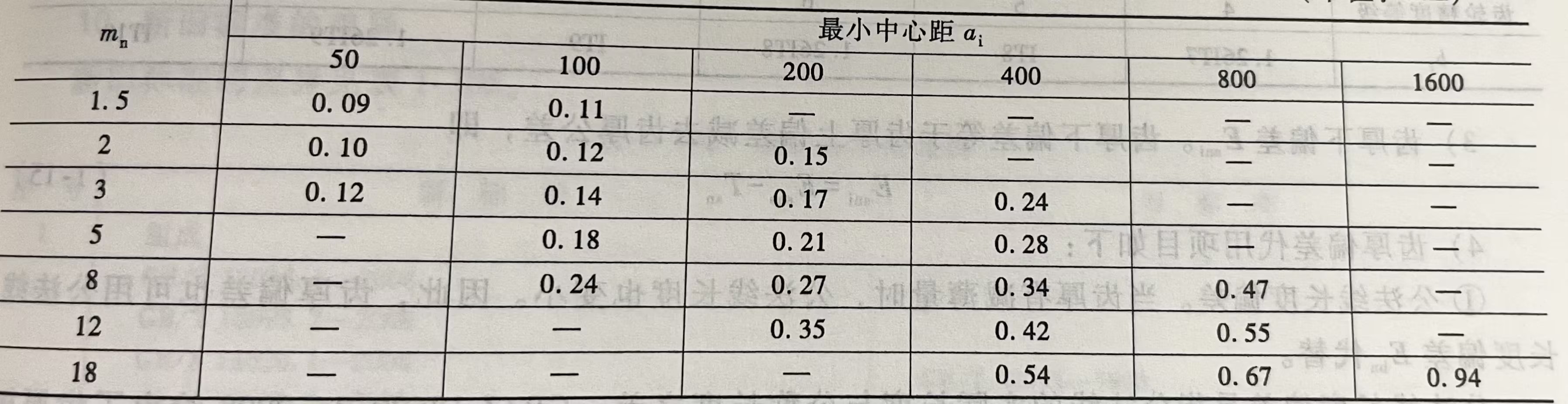 对于中、大模数齿轮最小法向侧隙的推荐数据