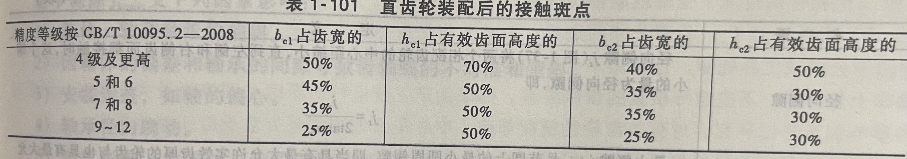 直齿轮装配后的接触斑点