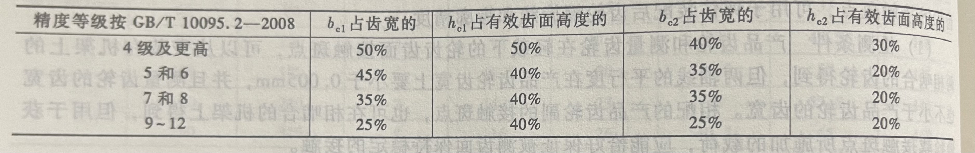 斜齿轮装配后的接触斑点