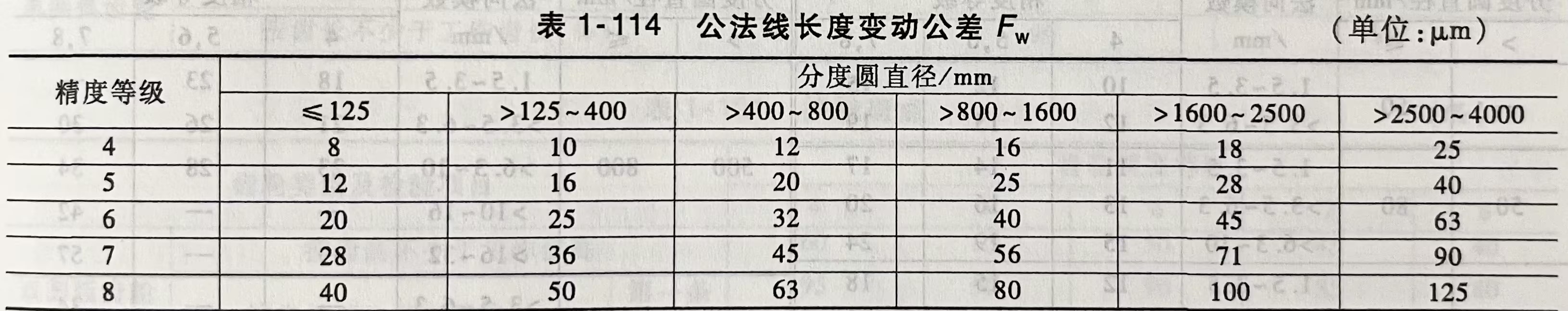 公法线长度变动公差