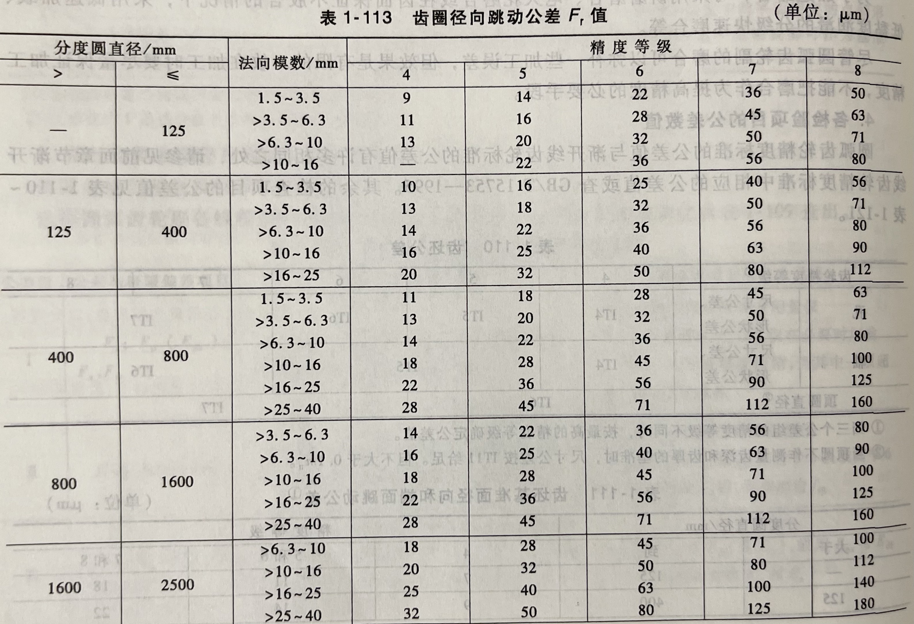 齿圈径向跳动公差值