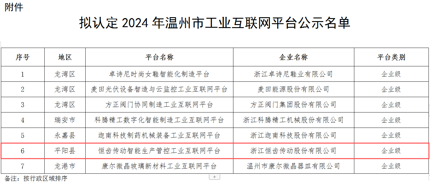 拟认定2024年温州市工业互联网平台公示名单