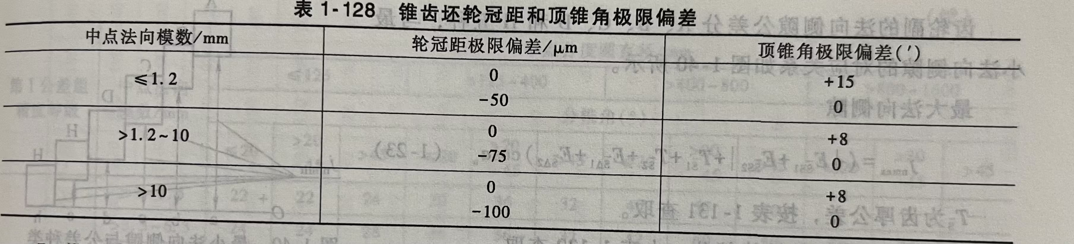 锥齿坯轮冠距和顶锥角极限偏差