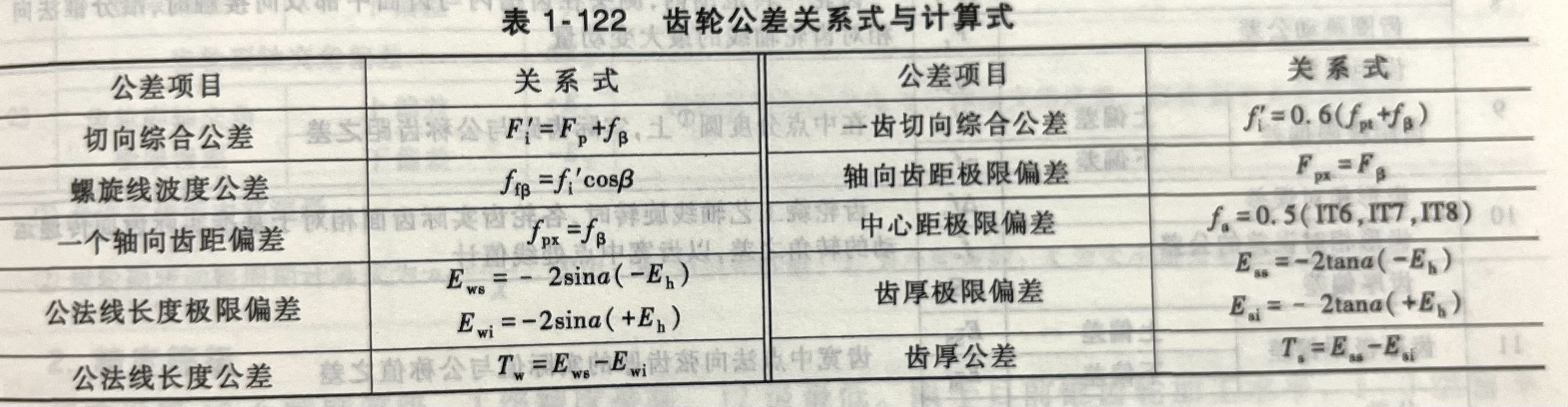 齿轮公差关系式与计算式