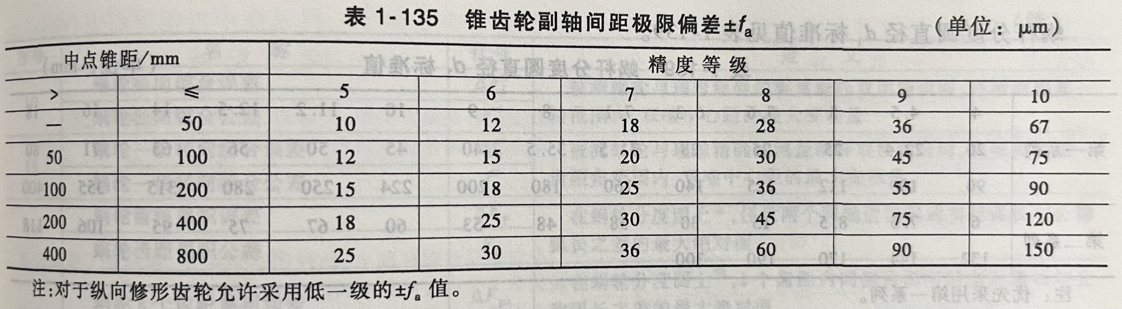 锥齿轮副轴间距极限偏差