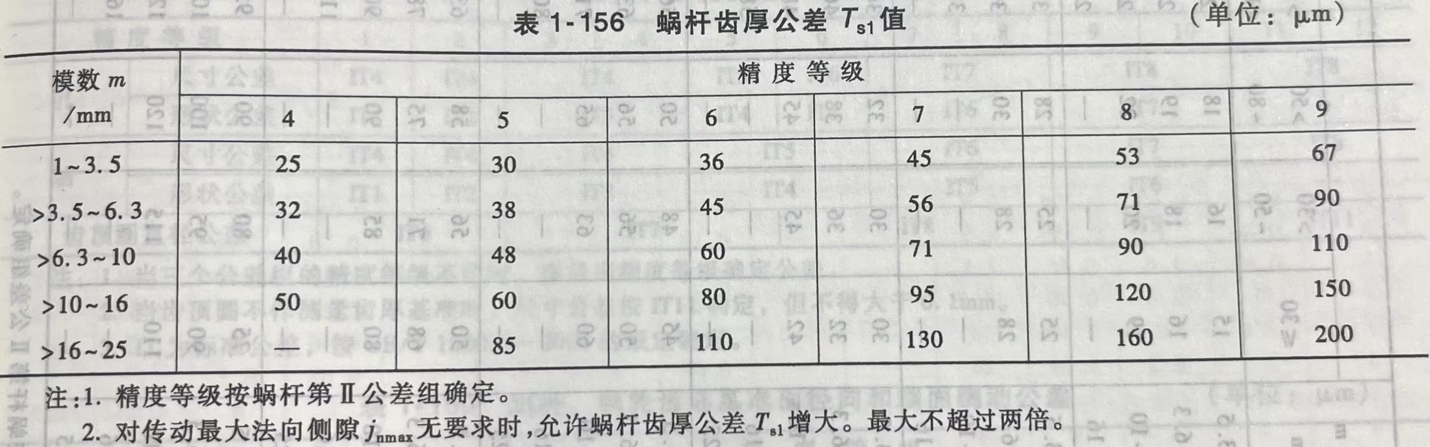 蜗杆齿厚公差值