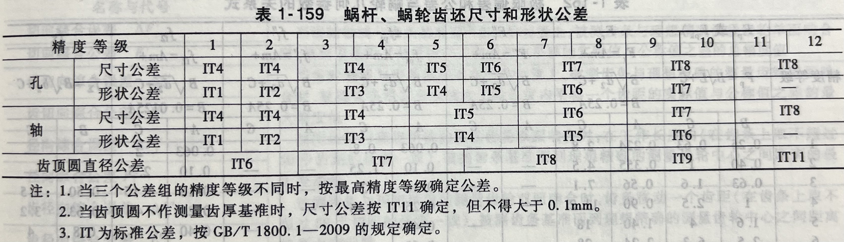 蜗杆、蜗轮齿坯的尺寸和形状公