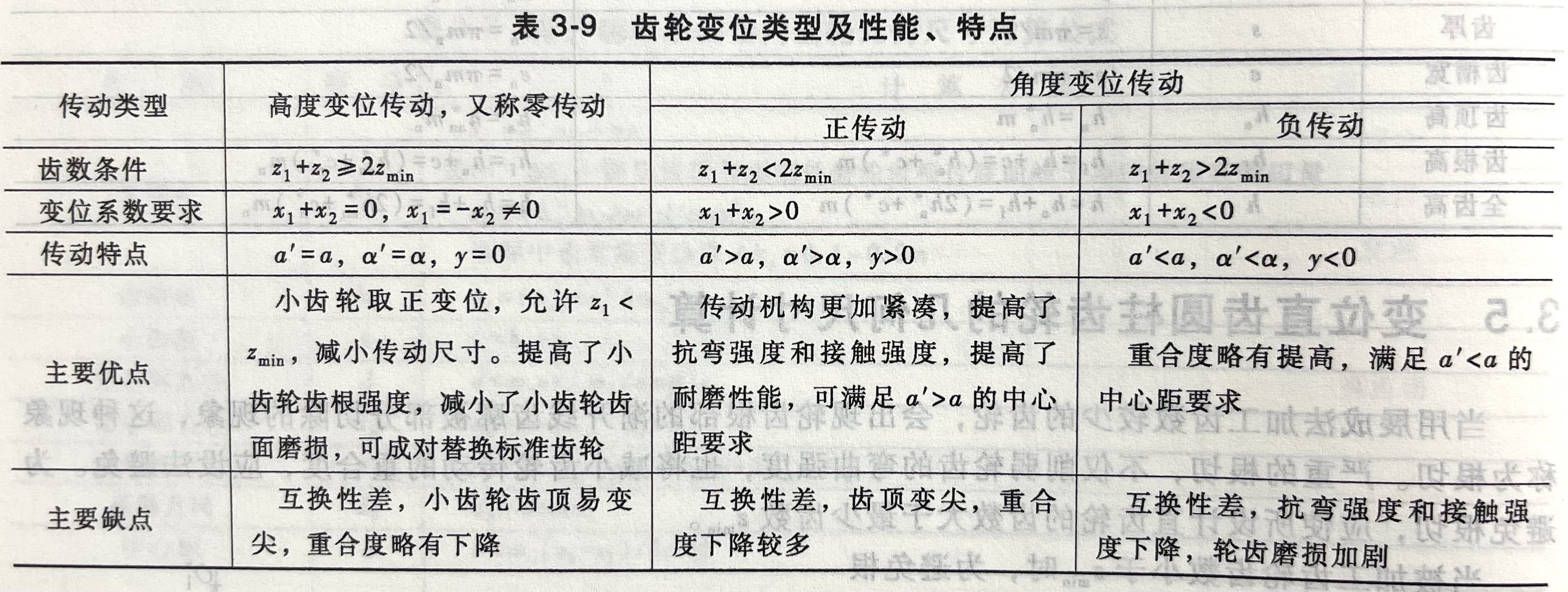 齿轮变位类型及性能、特点