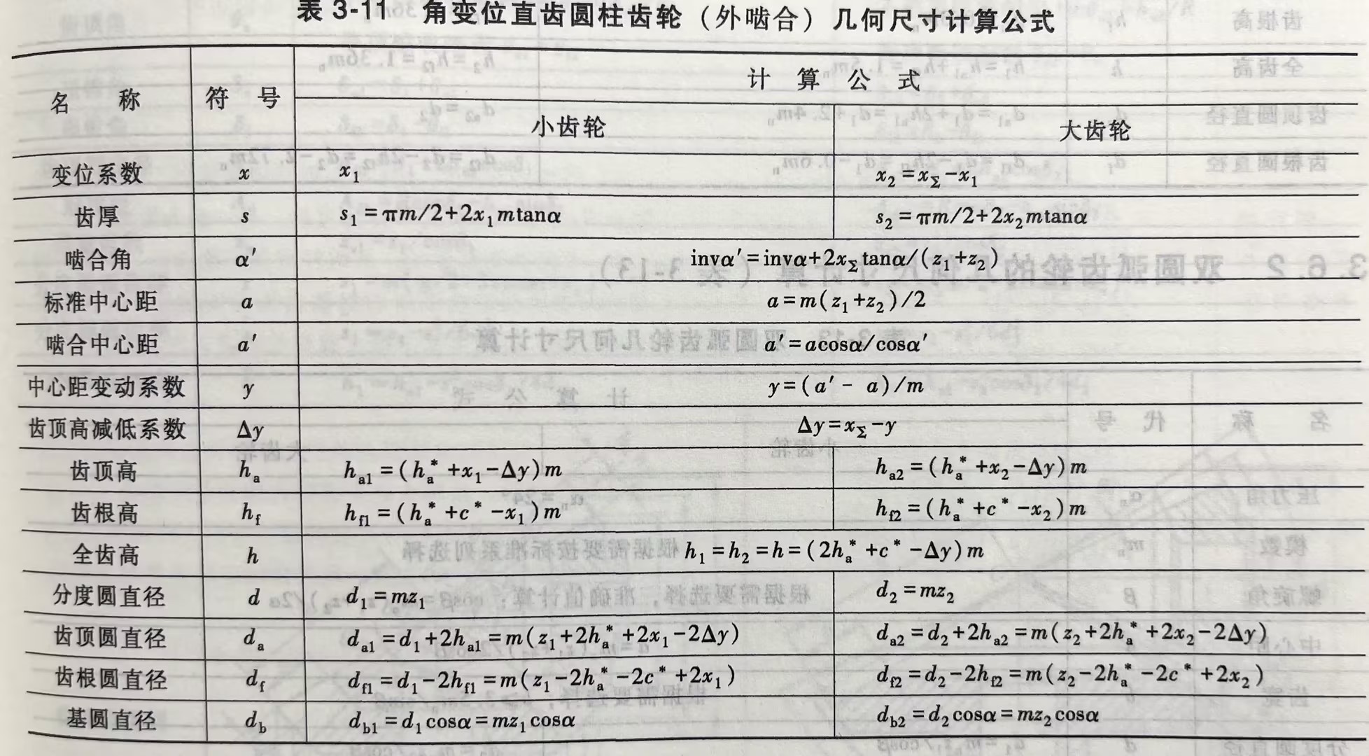 角变位直齿圆柱齿轮(外合)几何尺寸计算公式