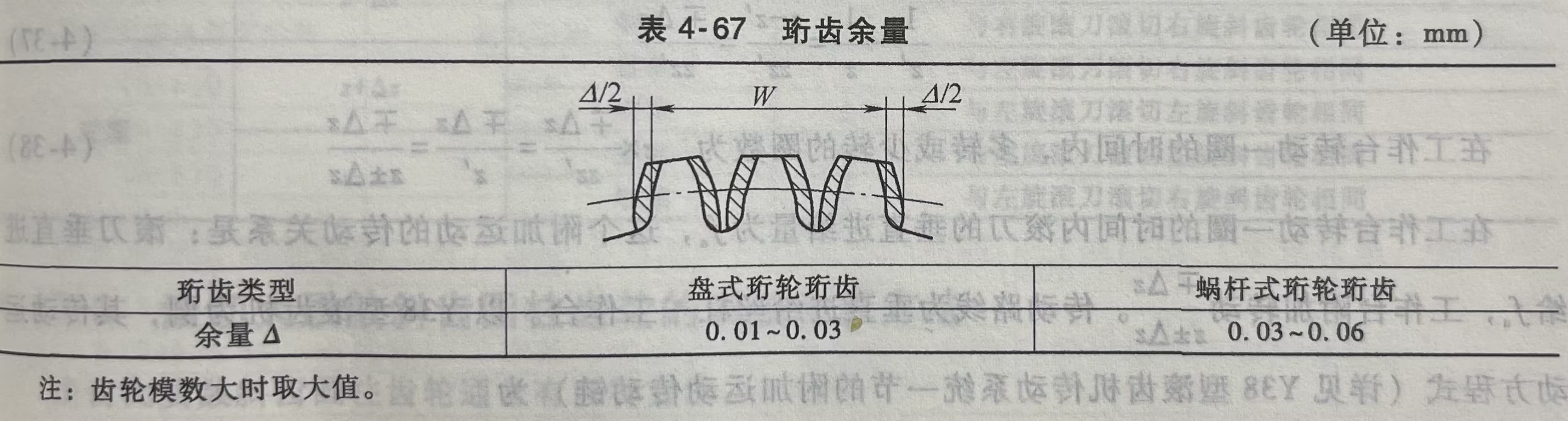 珩齿余量