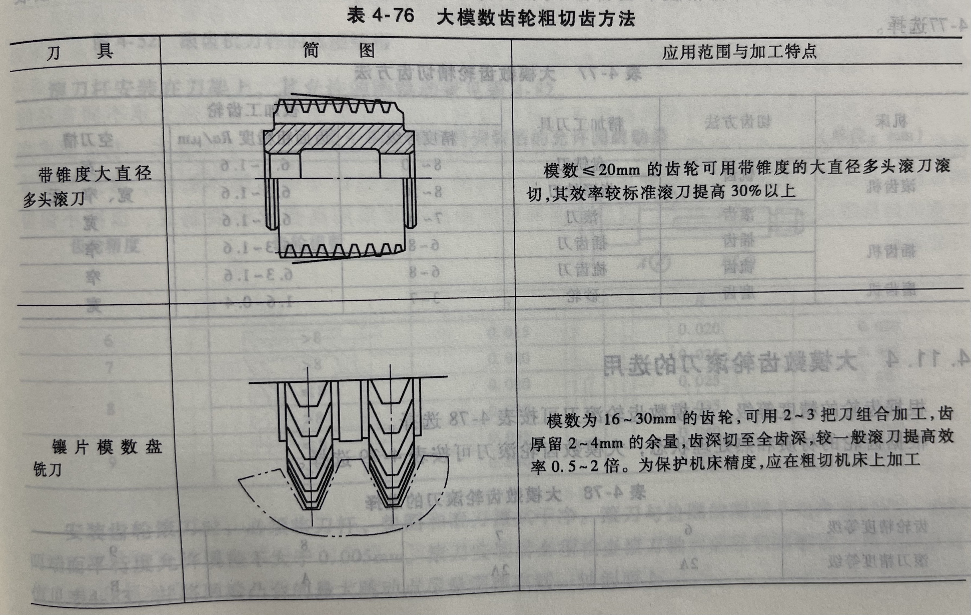 大模数齿轮粗切齿方法