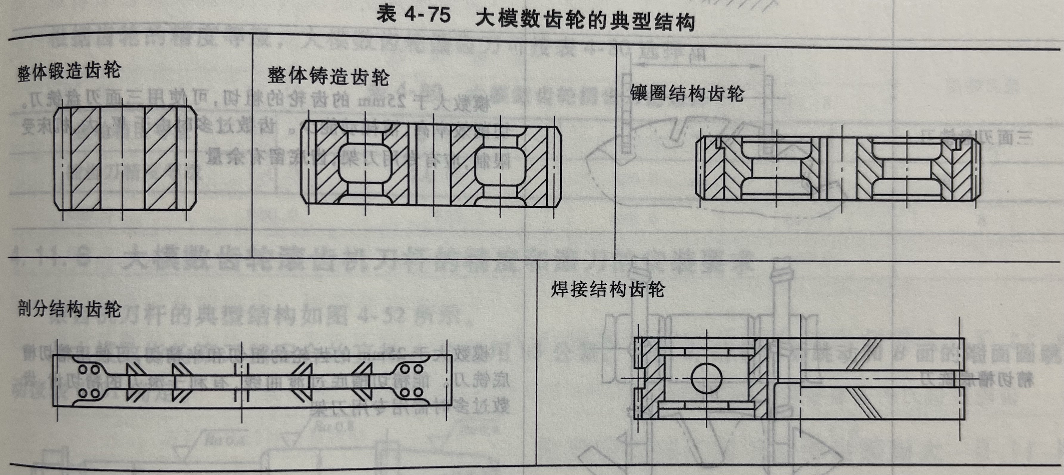 大模数齿轮的典型结构