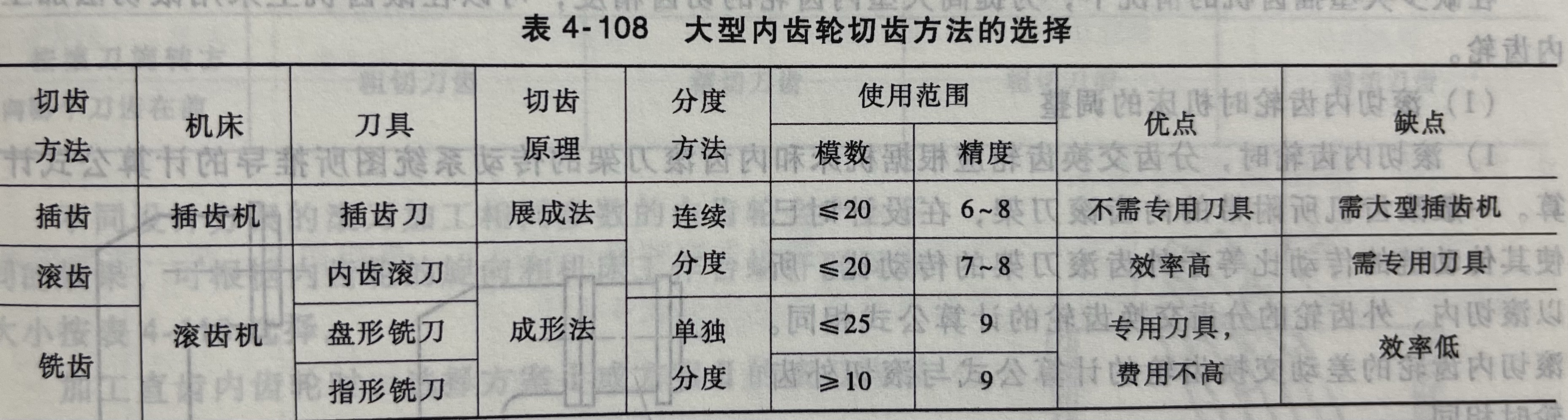 大型内齿轮切齿方法的选择