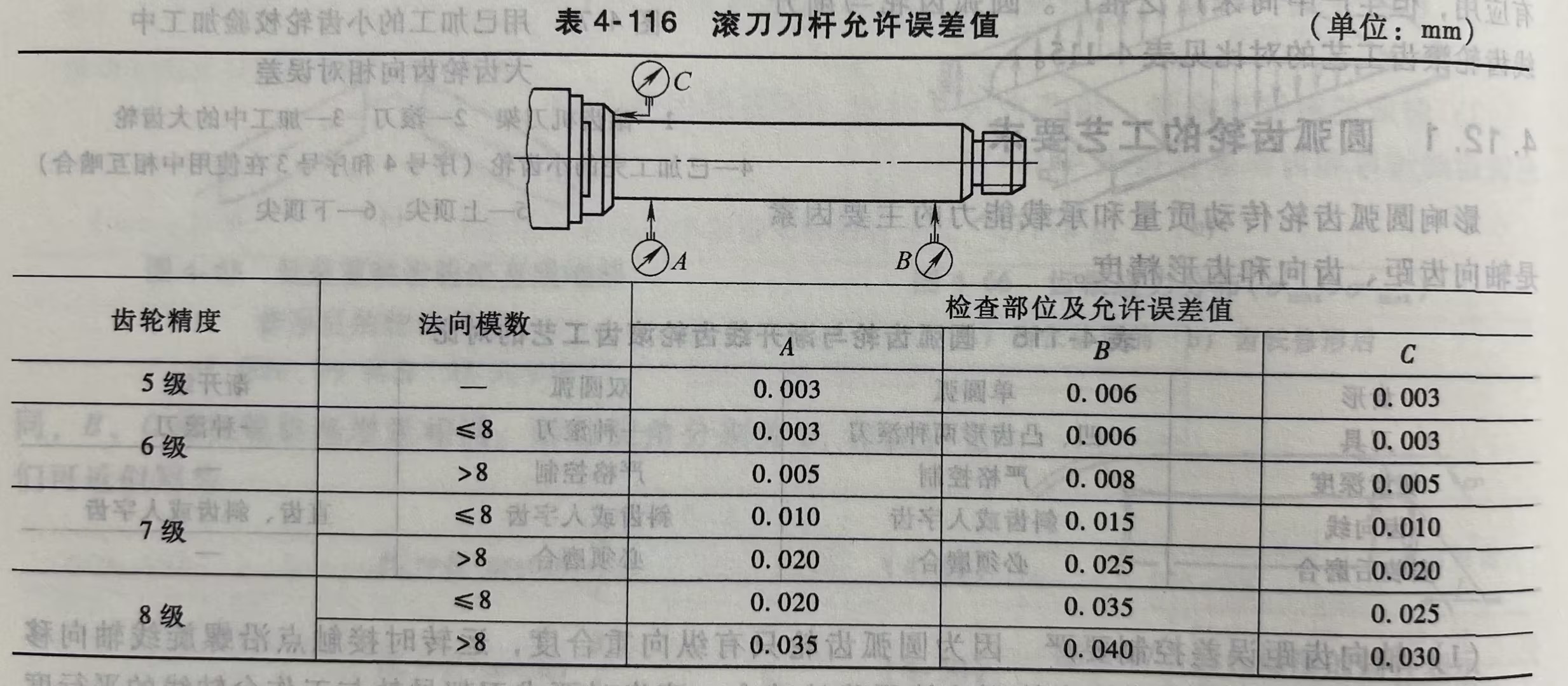 滚刀刀杆允许误差值