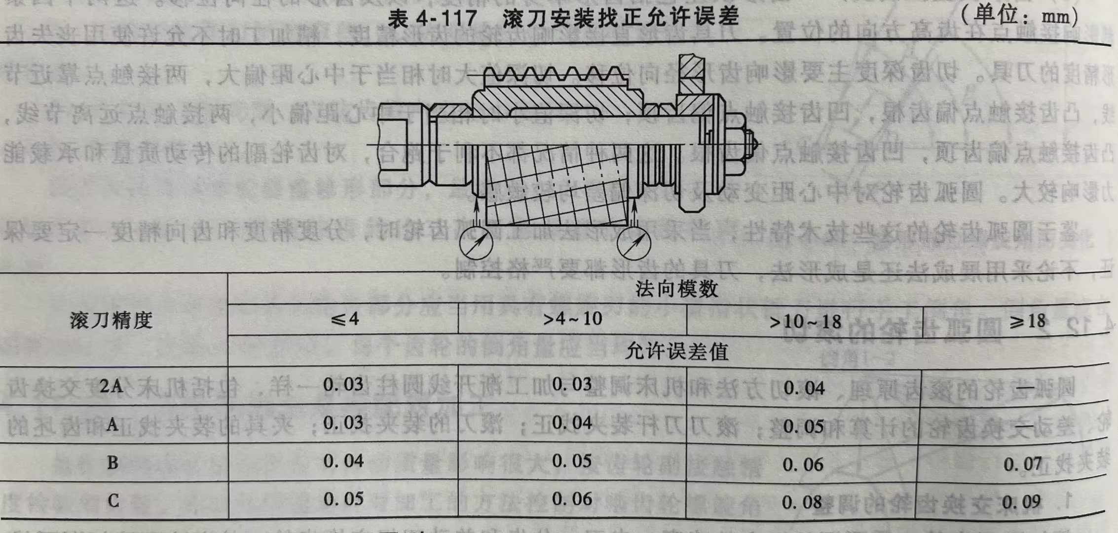 滚刀安装找正允许误差