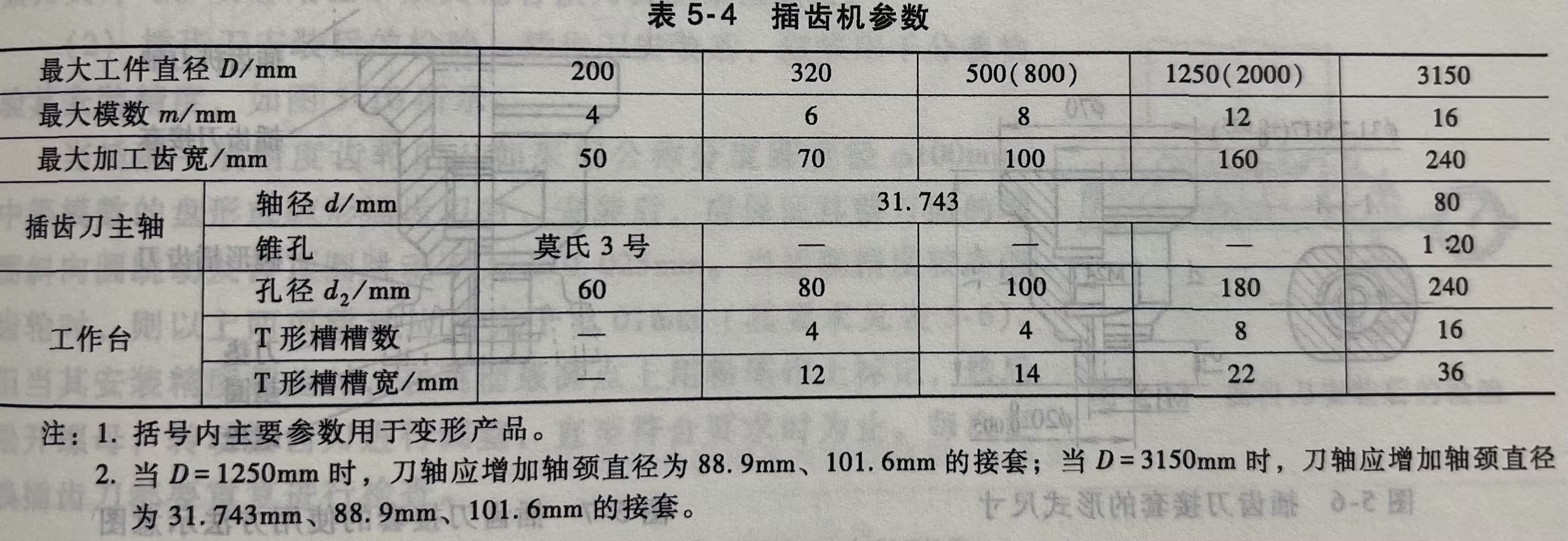 插齿机参数