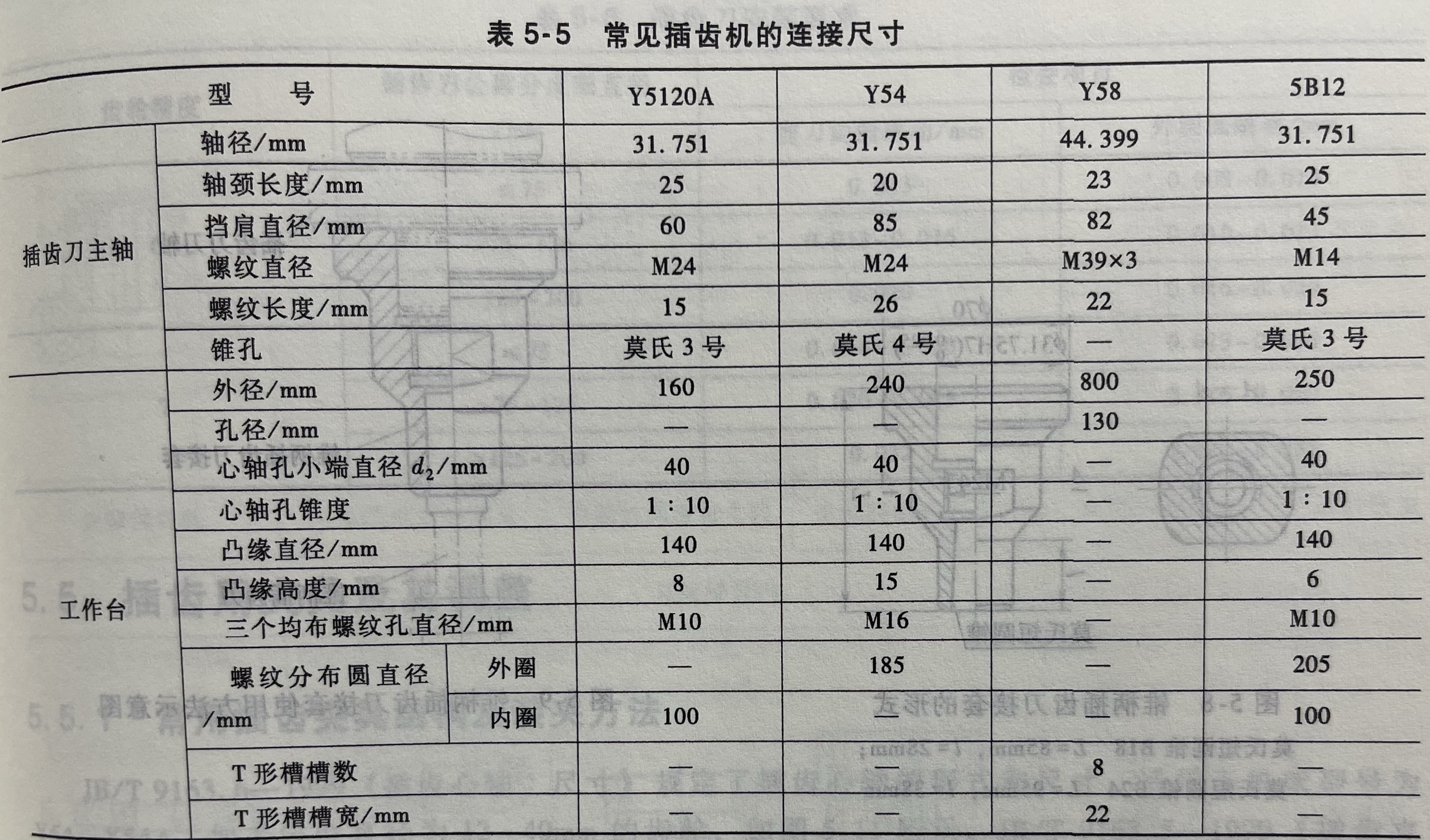 常见插齿机的连接尺寸