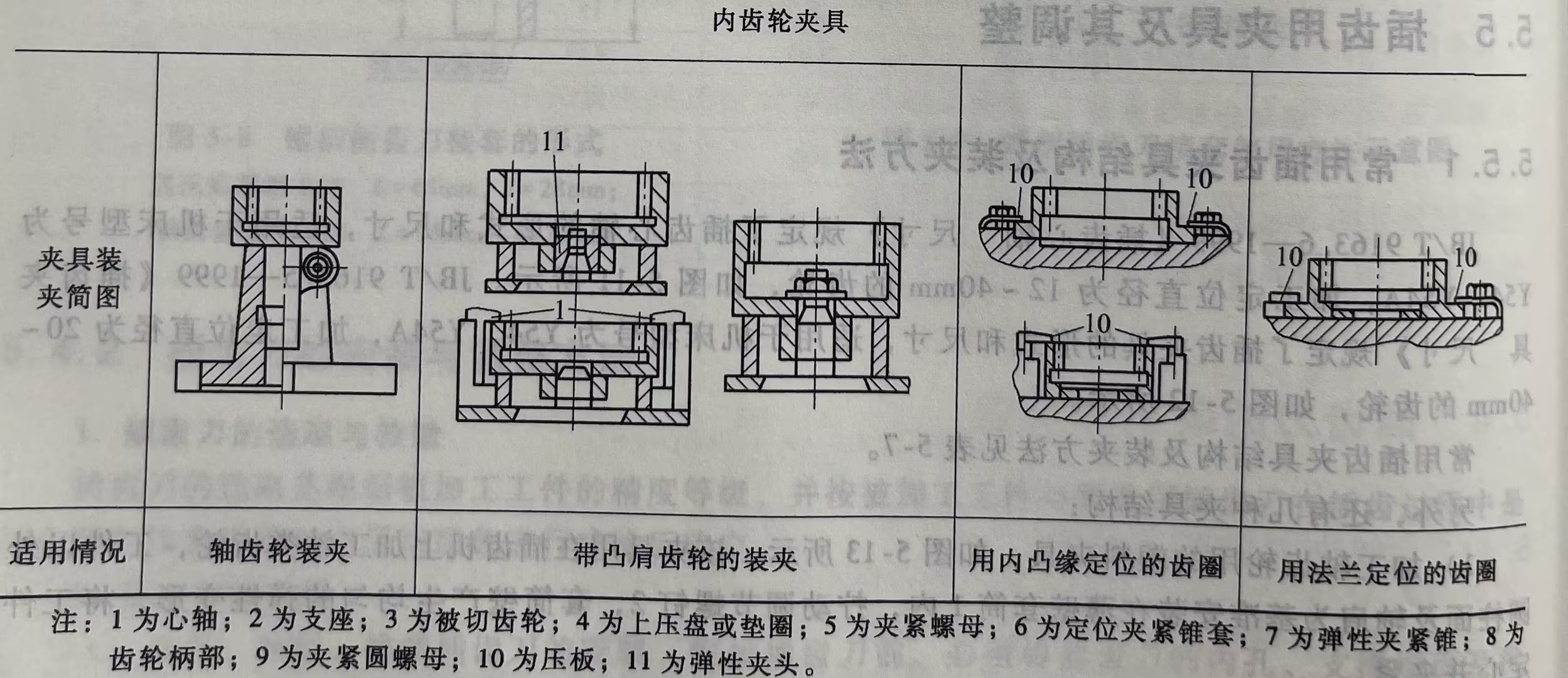 常用插齿夹具结构及装夹方法