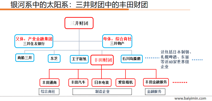 日本财团