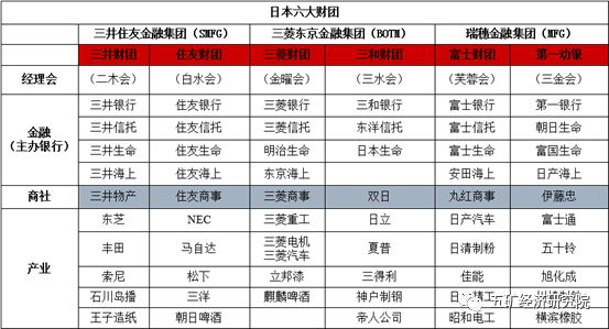 日本主要财团及其主要企业（部分）