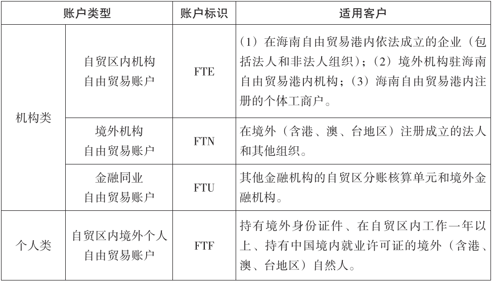 FT帳戶服務對象