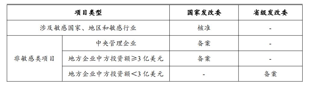 受理机关