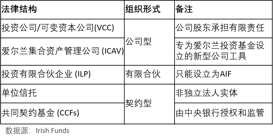 爱尔兰基金业协会公布的分类规则