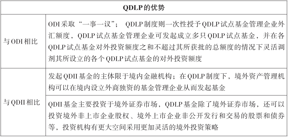 QDLP优势